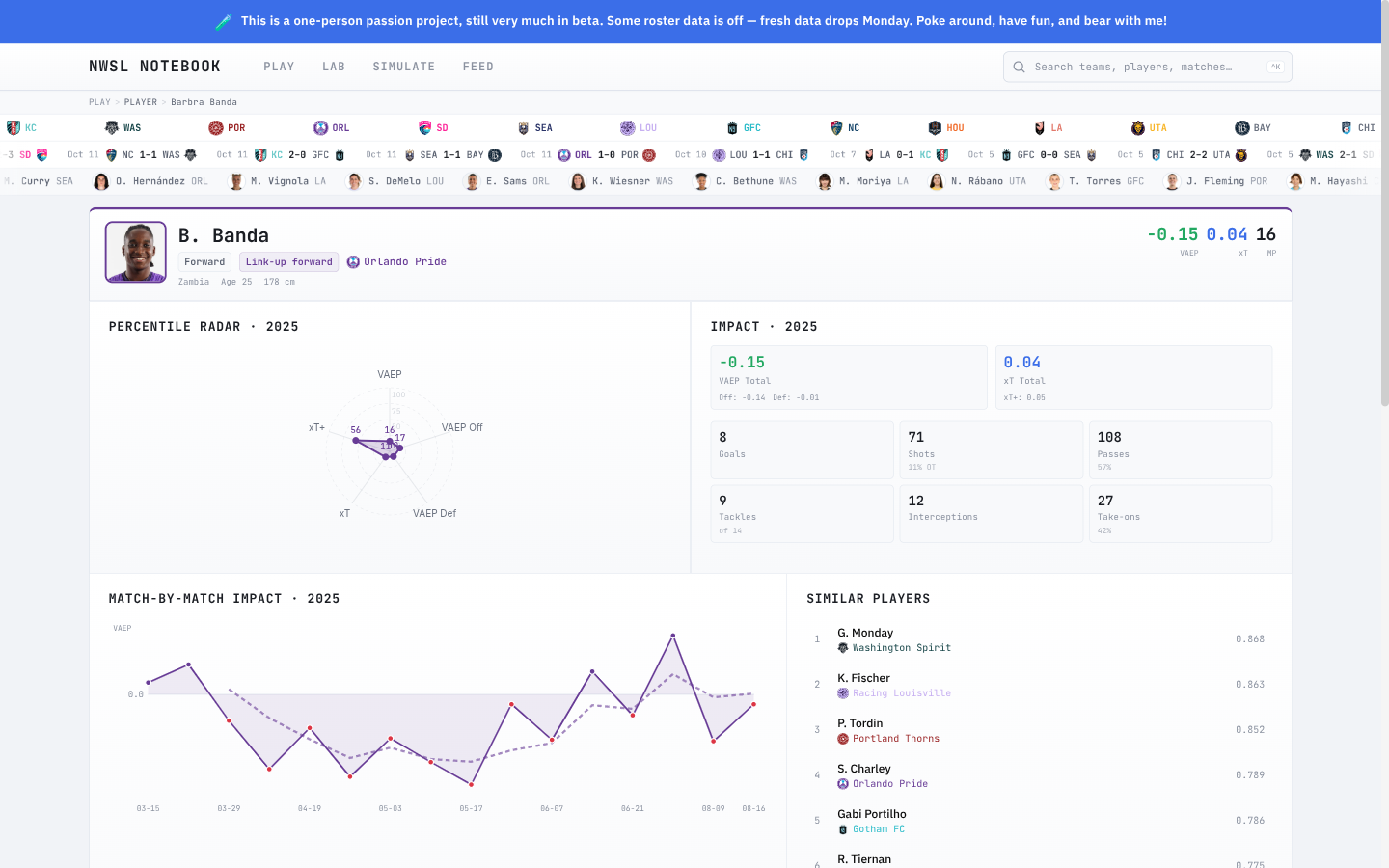 Player profile page showing radar chart, impact metrics, form chart, and similar players