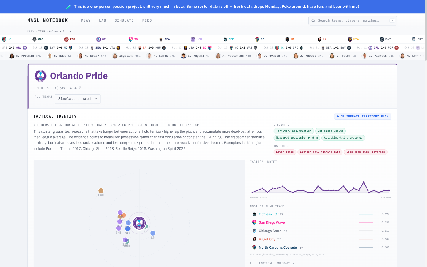Team profile page showing tactical identity, constellation map, and stats